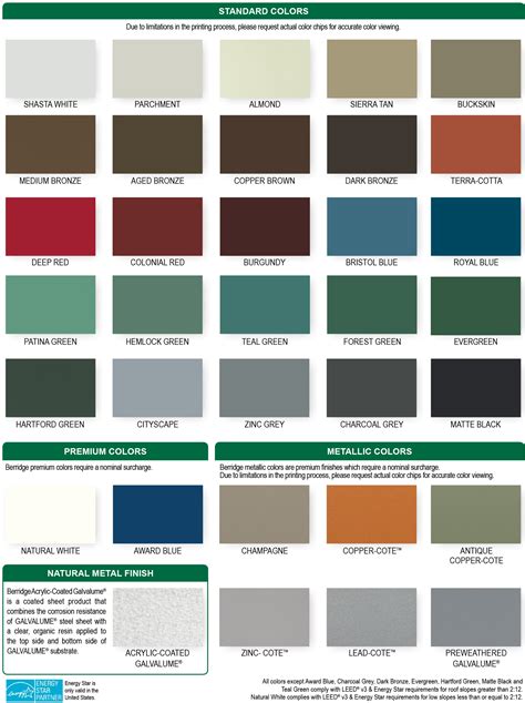 sheet metal colors|metal panel color chart.